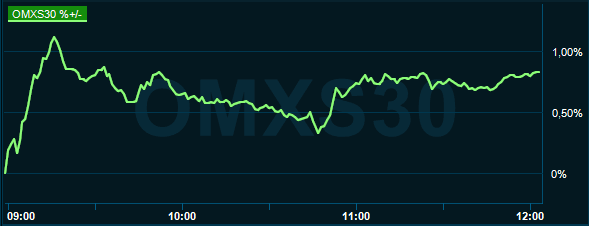 placera-redaktionellt-2018-070120omx1200.PNG