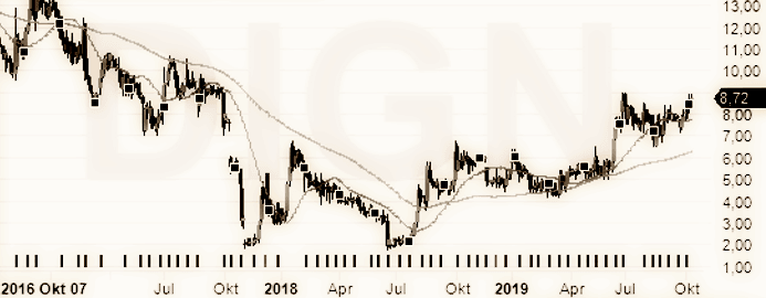 placera-redaktionellt-2018-091019dignitana.png