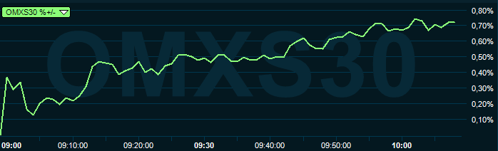 placera-redaktionellt-2018-110919omx1030.PNG