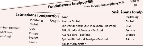placera-redaktionellt-2018-130619fondportföljerna.png