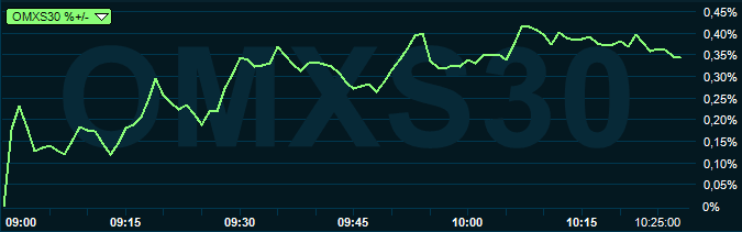 placera-redaktionellt-2018-130919omx1030.PNG