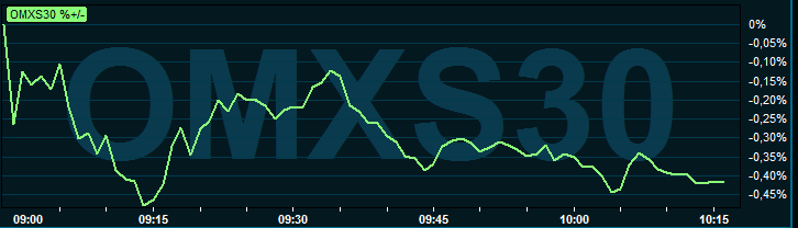 placera-redaktionellt-2018-141019omx1030.PNG
