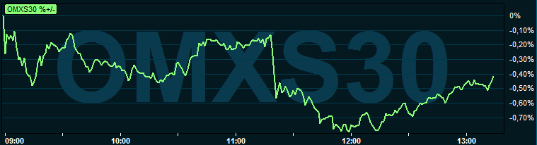 placera-redaktionellt-2018-141019omx1300.PNG