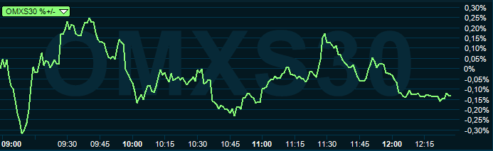 placera-redaktionellt-2018-170619OMX1230.PNG