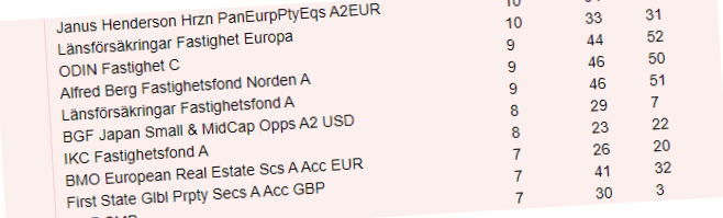 placera-redaktionellt-2018-171019fastighetsfondvinnare.png