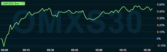 placera-redaktionellt-2018-180919omx1030.PNG