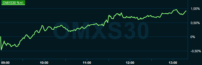 placera-redaktionellt-2018-181011omx1300.PNG
