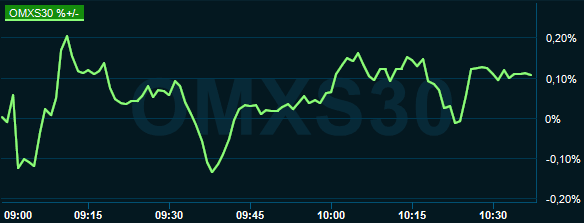 placera-redaktionellt-2018-181219omx1030.PNG