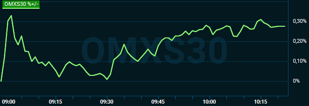 placera-redaktionellt-2018-200919omx1030.PNG