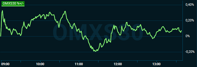 placera-redaktionellt-2018-200919omx1300.PNG
