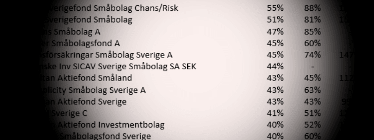 placera-redaktionellt-2018-211219fonderåretsbästa.png