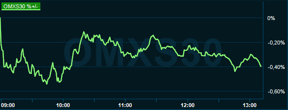 placera-redaktionellt-2018-230120OMX1300.PNG