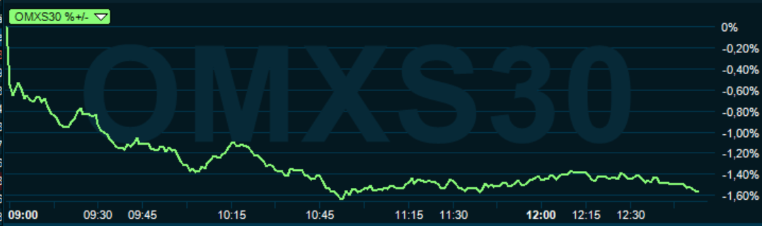 placera-redaktionellt-2018-250919omx1300.PNG