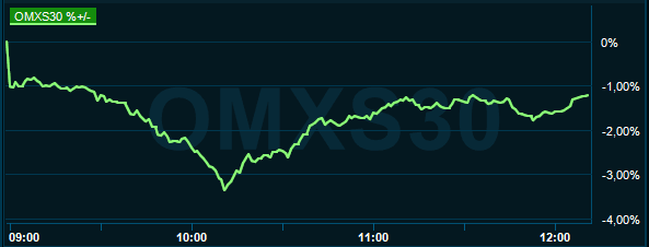 placera-redaktionellt-2018-260220omx1200.PNG