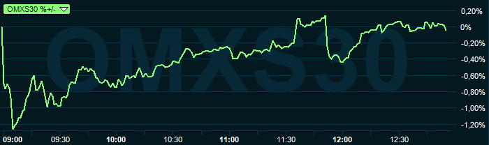 placera-redaktionellt-2018-260819omx1300.PNG
