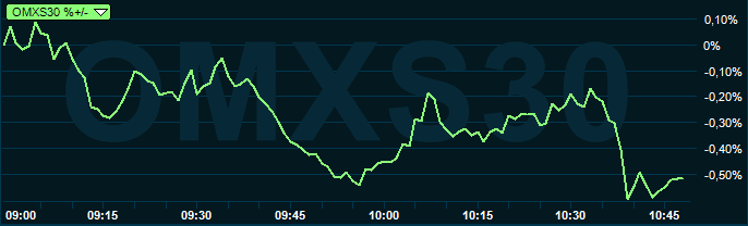placera-redaktionellt-2018-2800819omx1030.PNG