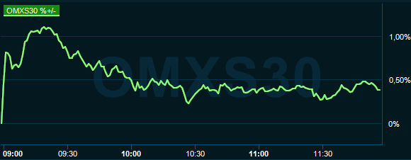 placera-redaktionellt-2018-280120omx1200.PNG