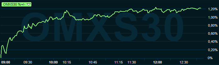 placera-redaktionellt-2018-300819omx1300.PNG