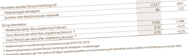 placera-redaktionellt-2018-Bokslut_fotnot_600.png