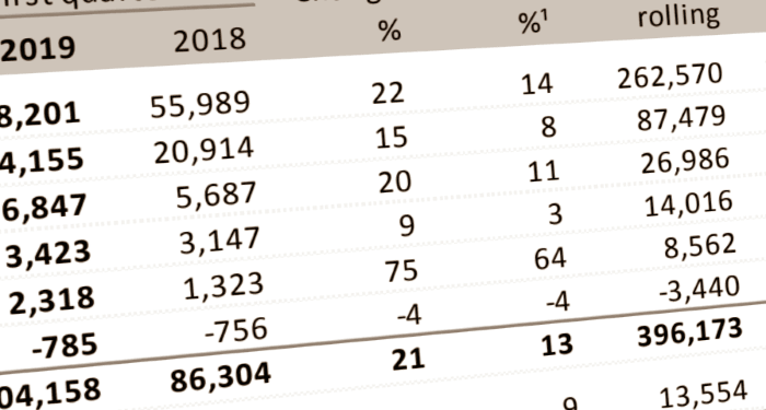 placera-redaktionellt-2018-Bokslut_kvartalsrapport.png