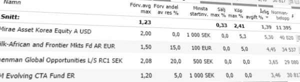 placera-redaktionellt-2018-Fondavgift.PNG