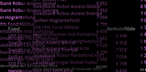 placera-redaktionellt-2018-Fonder.PNG