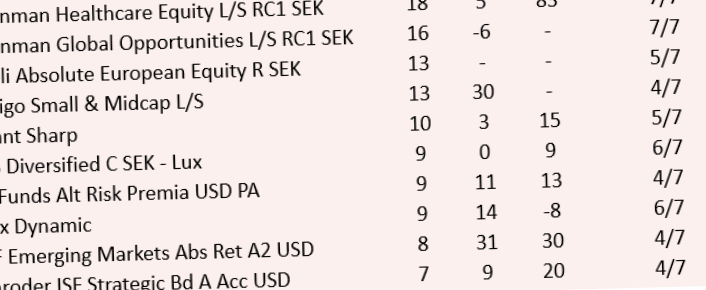 placera-redaktionellt-2018-Hedgefondtabell700.png