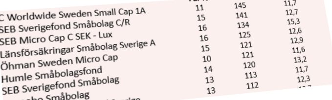 placera-redaktionellt-2018-Sverigefonder260319700.png