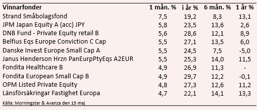 placera-redaktionellt-2018-Utblickvinnarfonder160519.PNG