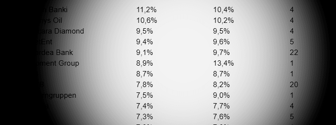 placera-redaktionellt-2018-direktavkastning030919.png