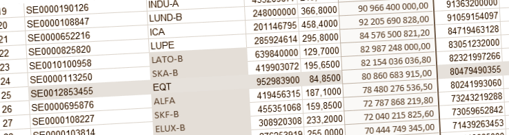 placera-redaktionellt-2018-eqt_700.png