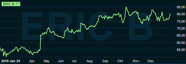 placera-redaktionellt-2018-ericssongraf250119.PNG