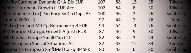 placera-redaktionellt-2018-europasbästafonder.png