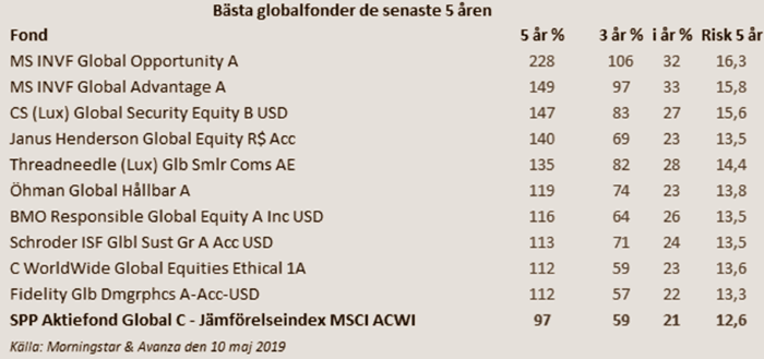 placera-redaktionellt-2018-globaltopplistalöp.png