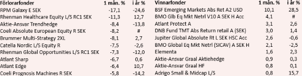 placera-redaktionellt-2018-hedgefonder071118.png