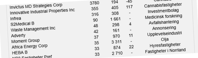 placera-redaktionellt-2018-nyaägare191218.png