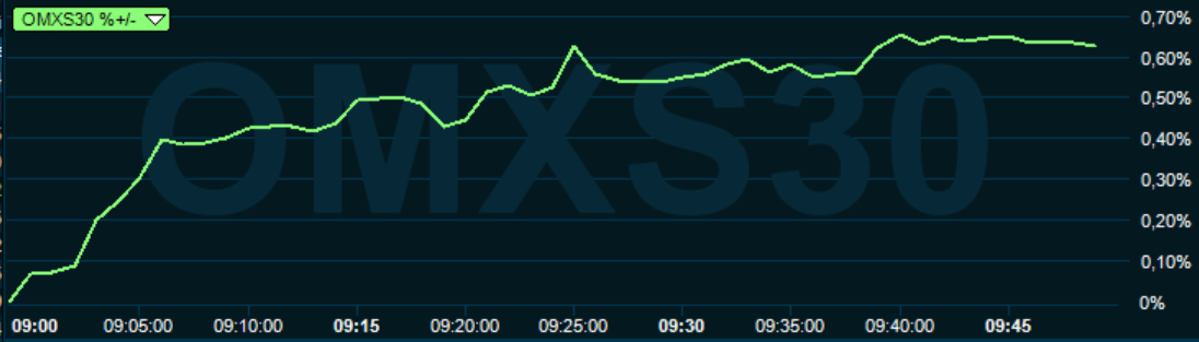 placera-redaktionellt-2018-omxgraf1604190950.PNG