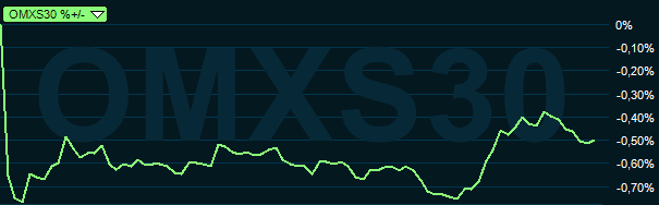placera-redaktionellt-2018-omxs30graf1020080319.PNG