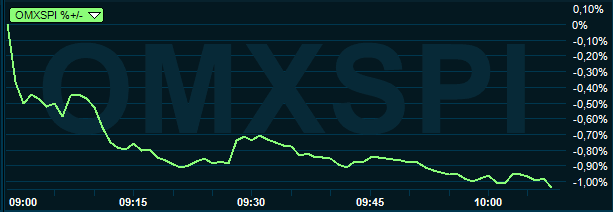 placera-redaktionellt-2018-omxspi051118.PNG