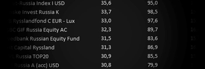 placera-redaktionellt-2018-ryssfonder180619ny.png