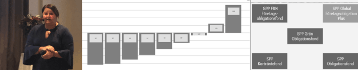 placera-redaktionellt-2018-sppfonderavkastningräntor.png