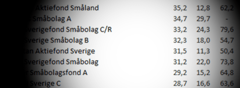 placera-redaktionellt-2018-sverigefondersmåbolag.png