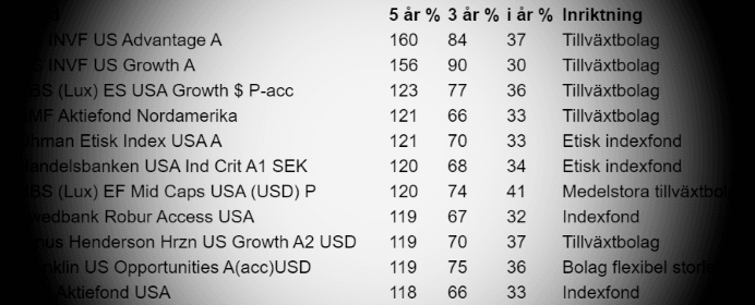 placera-redaktionellt-2018-usatillväxtbolagsvinnare.png