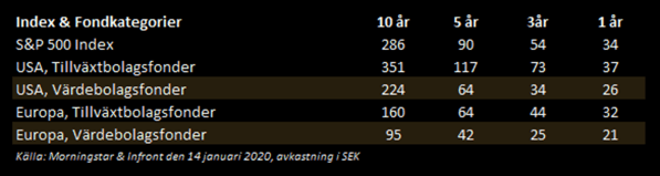 placera-redaktionellt-2018-värdetillväxtfonder.png