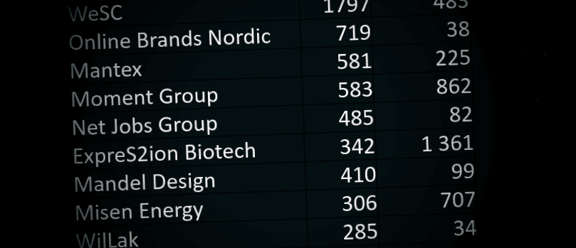placera-redaktionellt-2020-åretskursdubblare120421.png