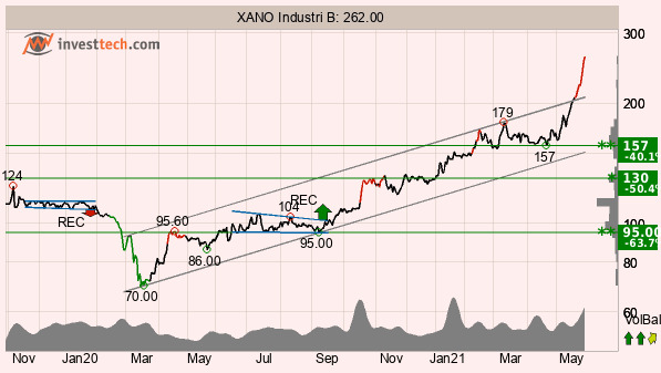 placera-redaktionellt-2020-010621TAXano.png