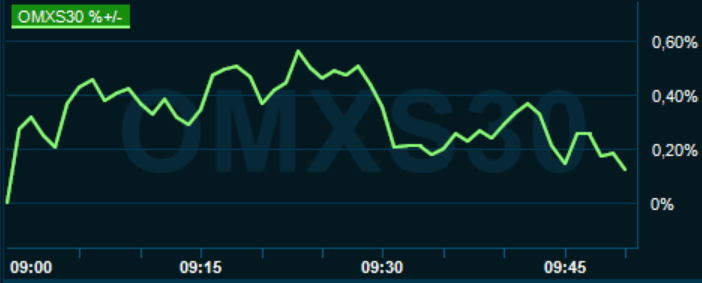 placera-redaktionellt-2020-011020omx1000.PNG