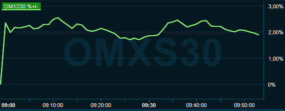 placera-redaktionellt-2020-020320omx1000.PNG