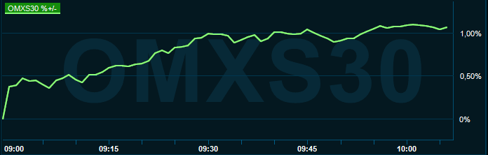placera-redaktionellt-2020-020721omx1000.PNG