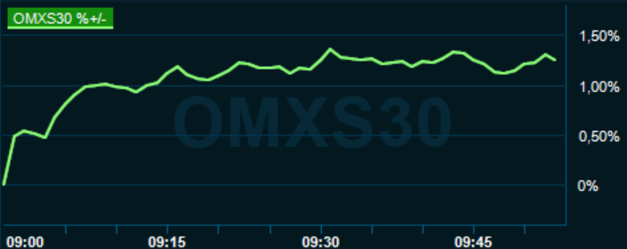 placera-redaktionellt-2020-020920omx1000.PNG